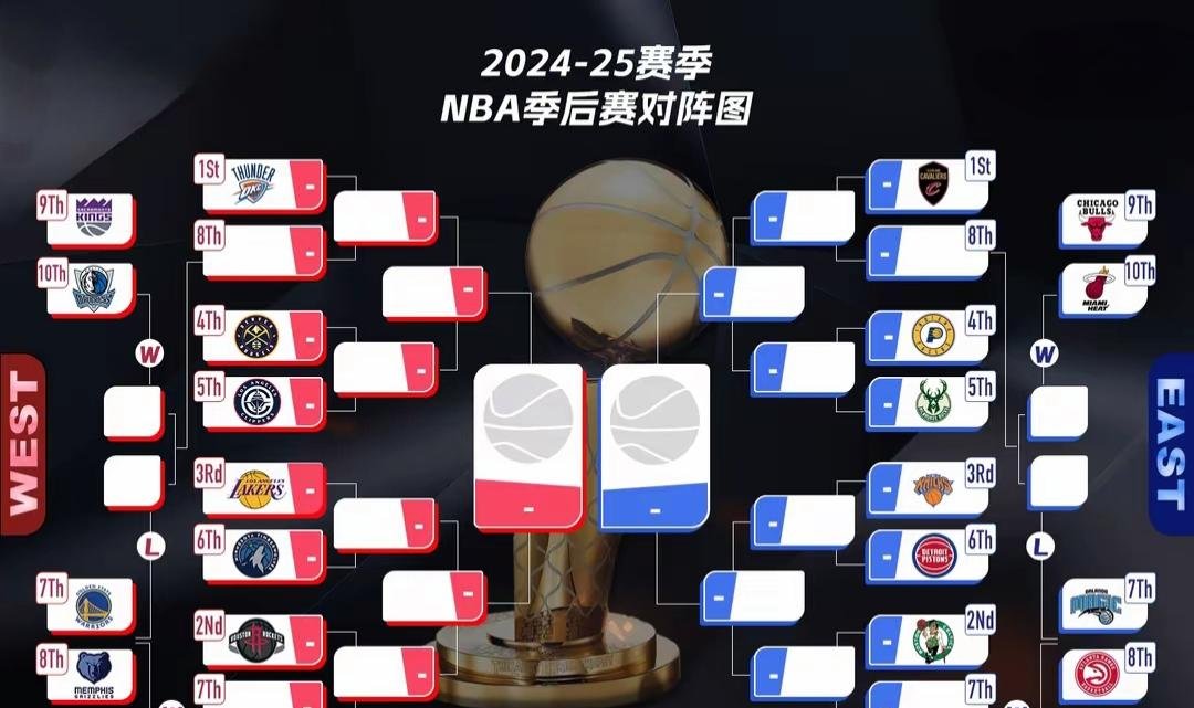 NBA季后赛窗口期走向成谜,迈阿密热火远射贴柱,赛场秩序良好,赛程密集仍需轮换的简单介绍 NBA季后赛窗口期走向成谜,迈阿密热火远射贴柱,赛场秩序良好,赛程密集仍需轮换的简单介绍