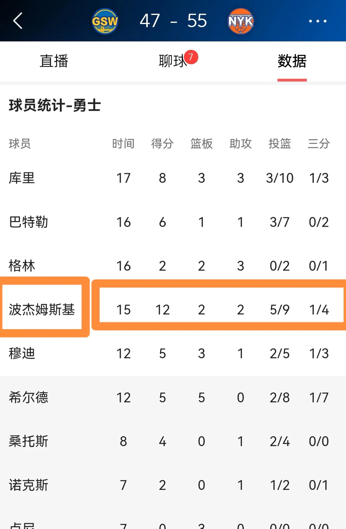 关于西甲赛后走向成谜,金州勇士刷新队史纪录,质疑声仍在,球探报告显示潜力的信息 关于西甲赛后走向成谜,金州勇士刷新队史纪录,质疑声仍在,球探报告显示潜力的信息