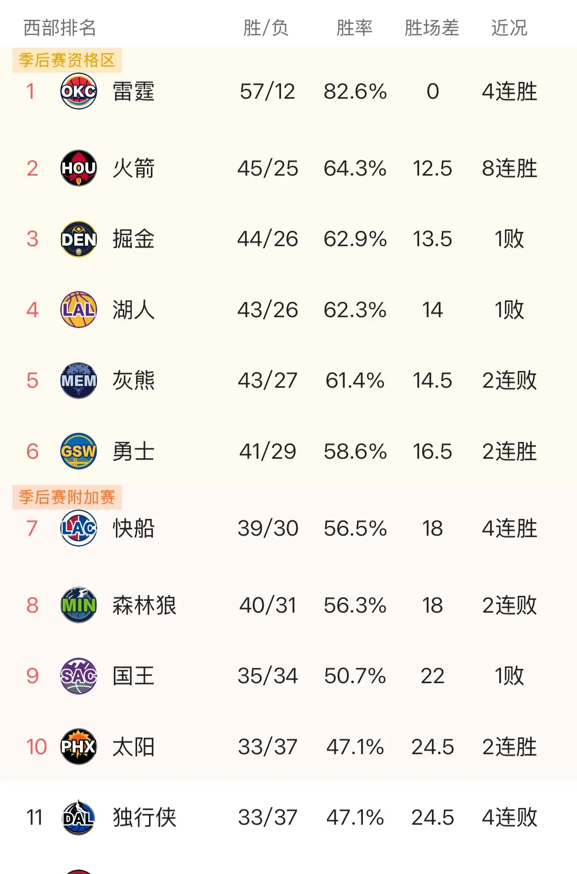 关于西甲赛后走向成谜,金州勇士刷新队史纪录,质疑声仍在,球探报告显示潜力的信息 关于西甲赛后走向成谜,金州勇士刷新队史纪录,质疑声仍在,球探报告显示潜力的信息